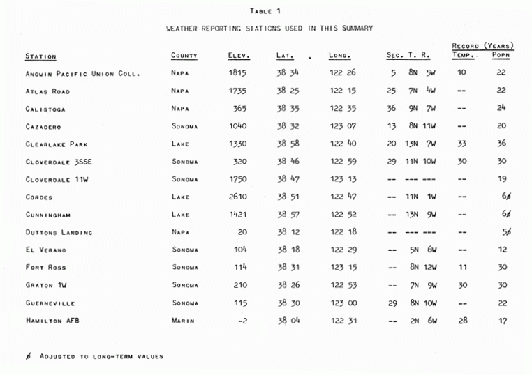 Weather Reporting Stations Used in this Summary, Table 1-A