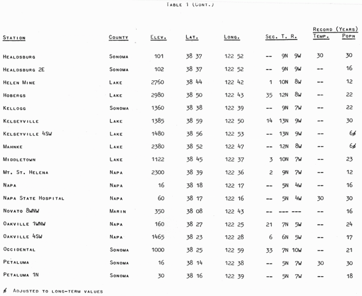 Weather Reporting Stations Used in this Summary, Table 1-b