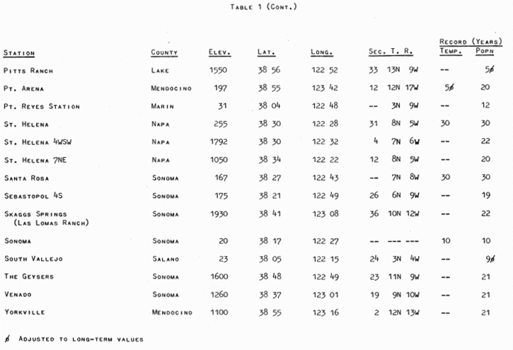 Weather Reporting Stations Used in this Summary, Table 1-c