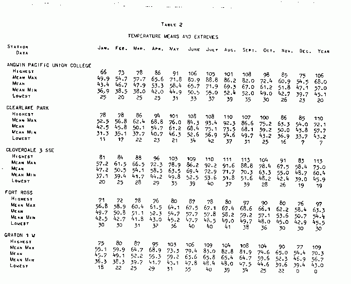 Temperature Means and Extremes, Table 2-a