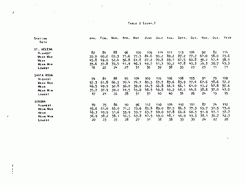 Temperature Means and Extremes, Table 2-c